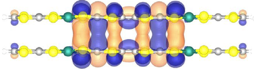 MO of NiTTFtt molecular dimer
